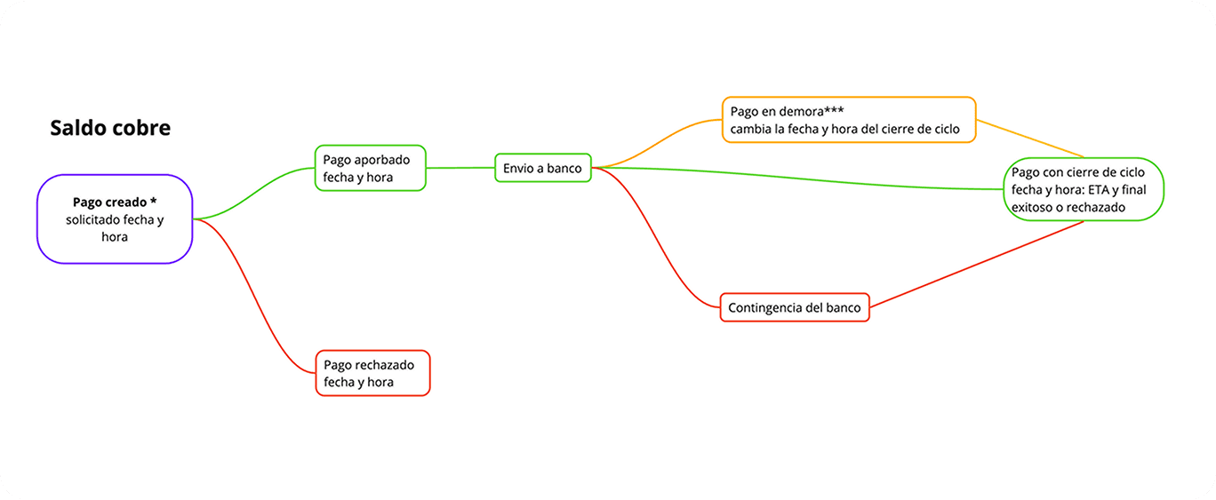 Payment Tracker Insight