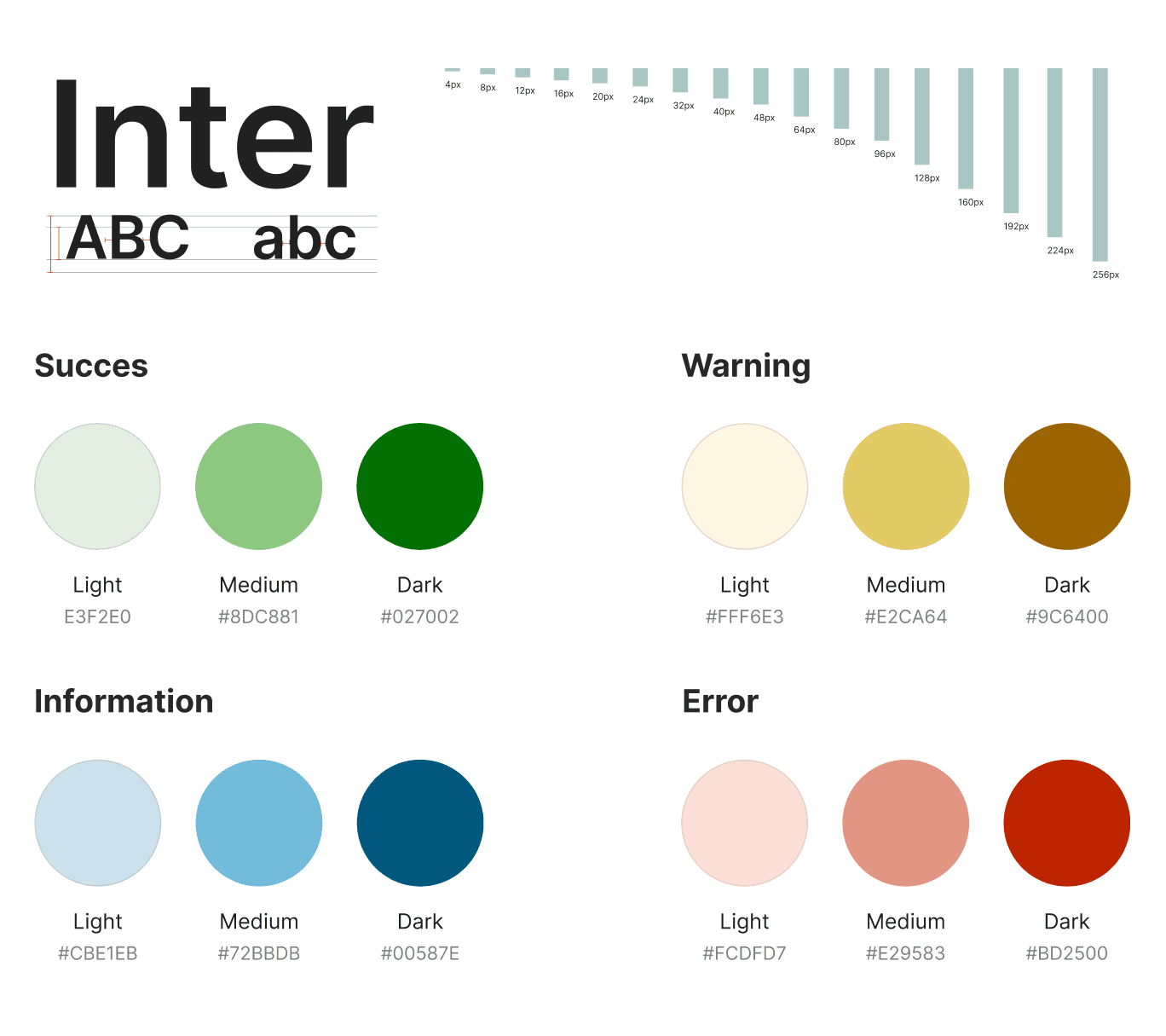 Style Guide Development